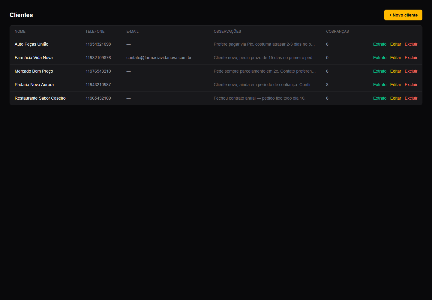 Tela de Clientes do Cobrix Gestão, com a coluna de observações preenchida por cliente