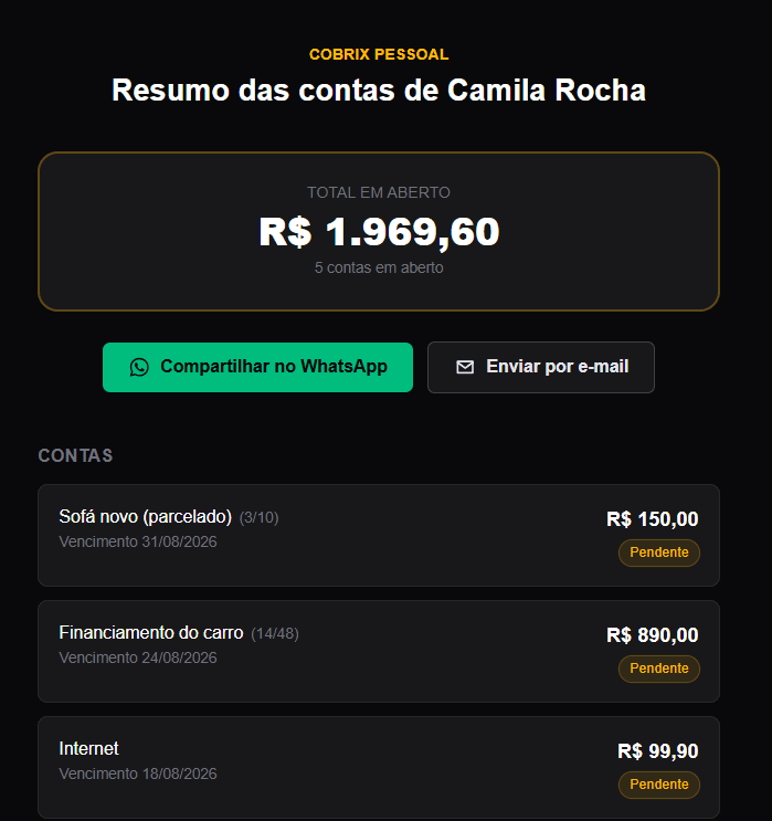 Resumo compartilhável do Plano Pessoal do Cobrix, com total em aberto e botões de compartilhar no WhatsApp e por e-mail