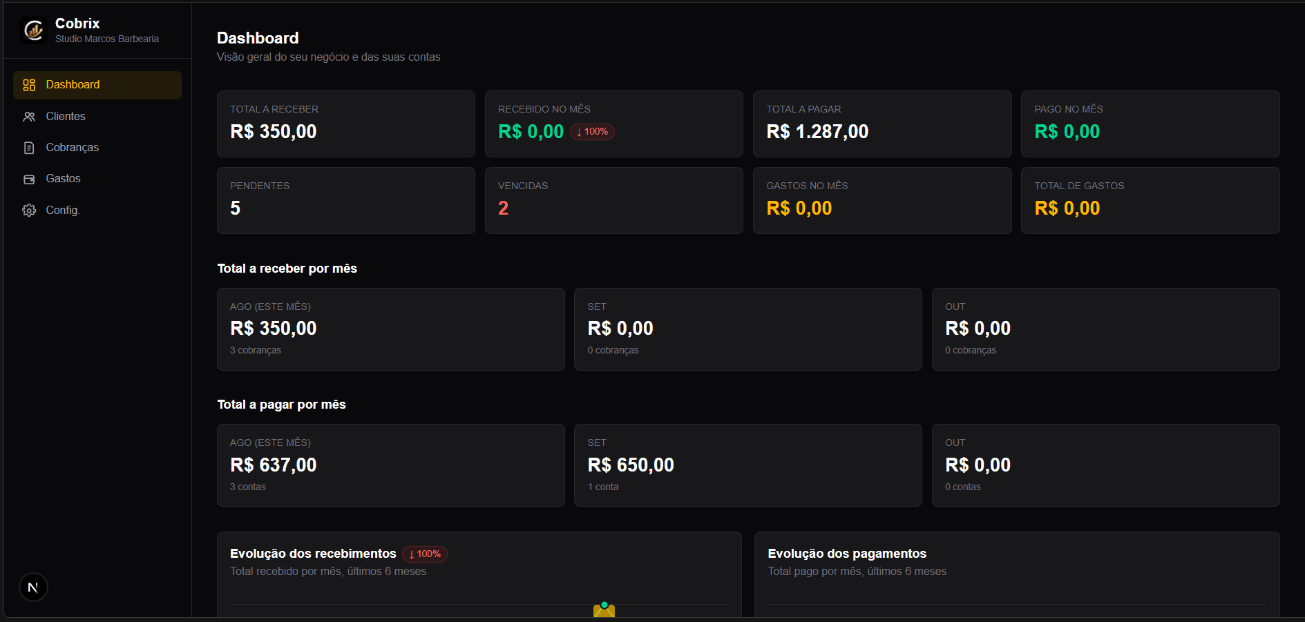 Dashboard do Cobrix Pro mostrando total a receber de clientes e total a pagar de contas pessoais, lado a lado