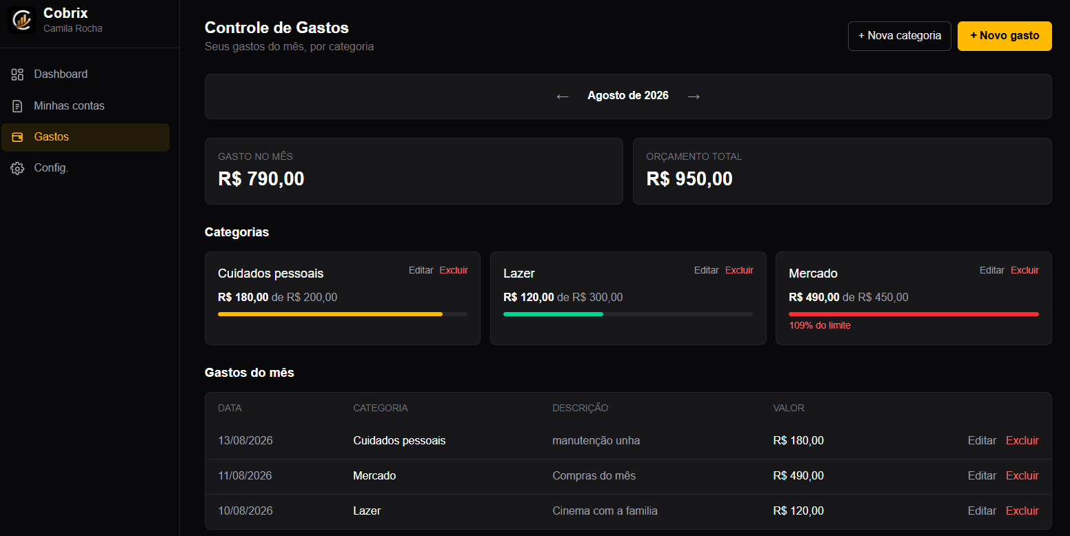 Tela Controle de Gastos do Plano Pessoal do Cobrix, com categorias e barra de progresso do limite mensal em verde, âmbar e vermelho